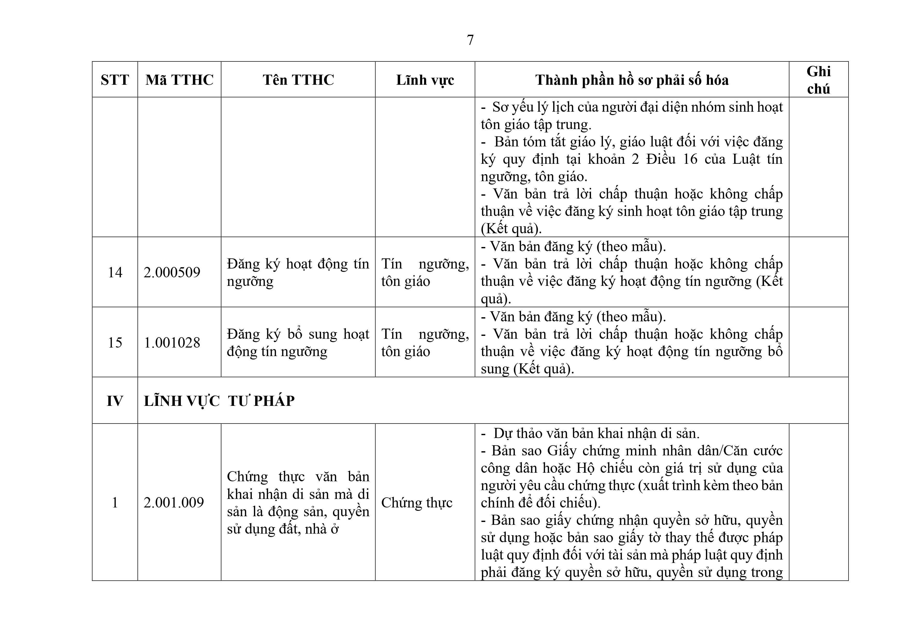 Phu luc XX_Cap Xa thanh phan ho so phai so hoa-hình ảnh-6